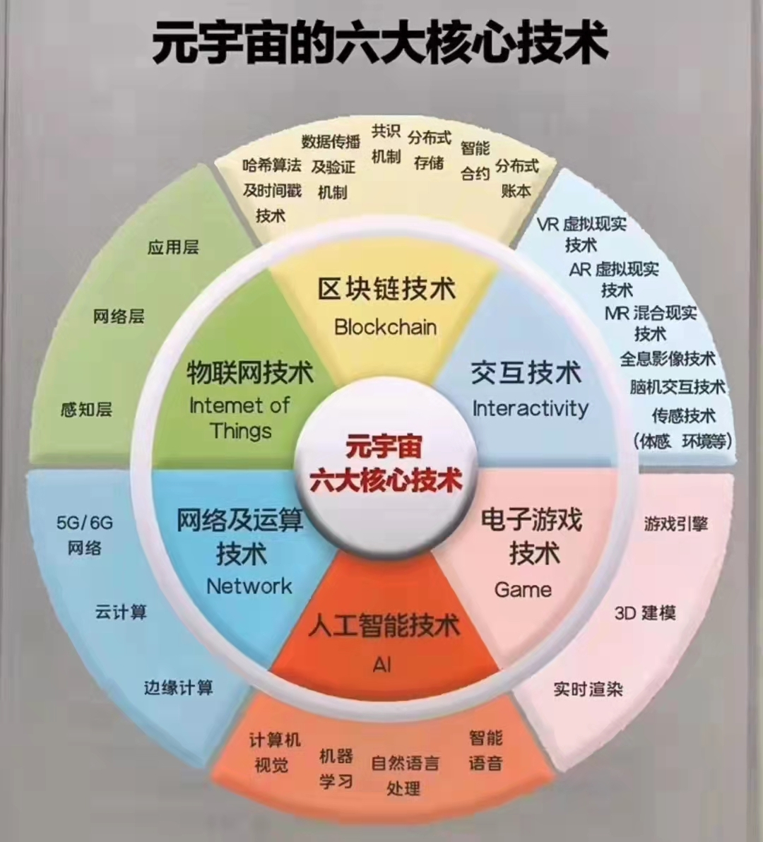 元宇宙俱乐部缘起，纪元控股元宇宙区块链研究中心张铭博士分享