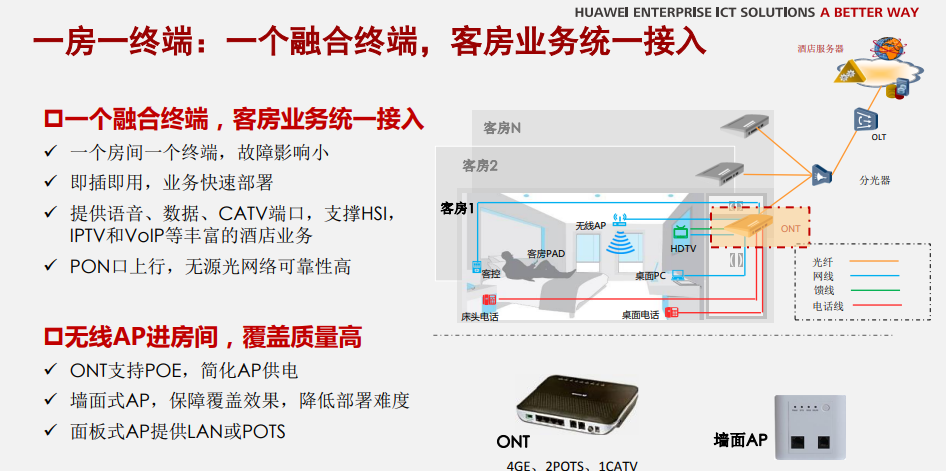 华为全光酒店一房一线解决方案，一房一终端，一线三波，一线多能