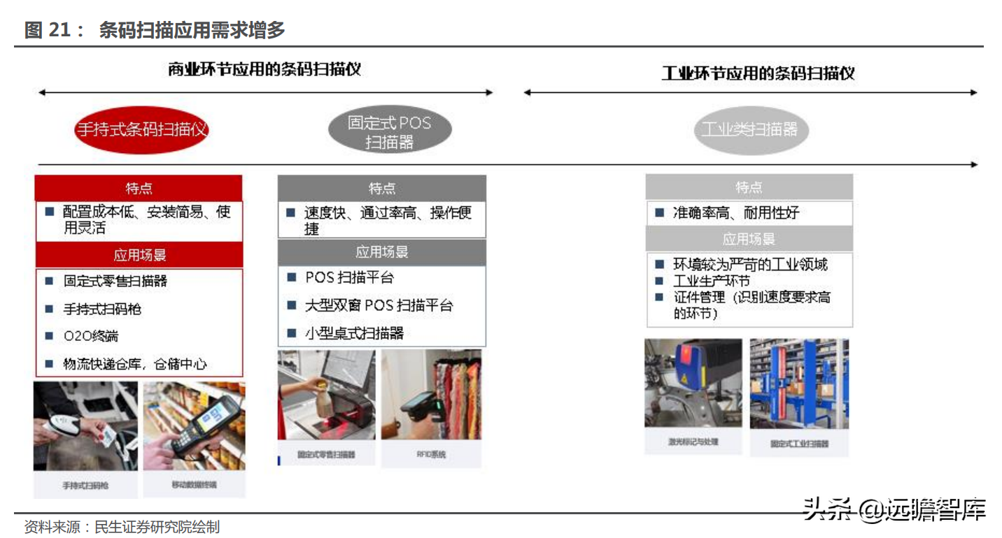 高端显微镜龙头，永新光学：AI 视觉全球化征程，目标五年五倍确立