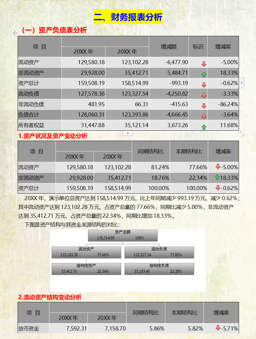 不愧是财务经理，做的“财务分析报告”太赞了，难怪人家月薪4万