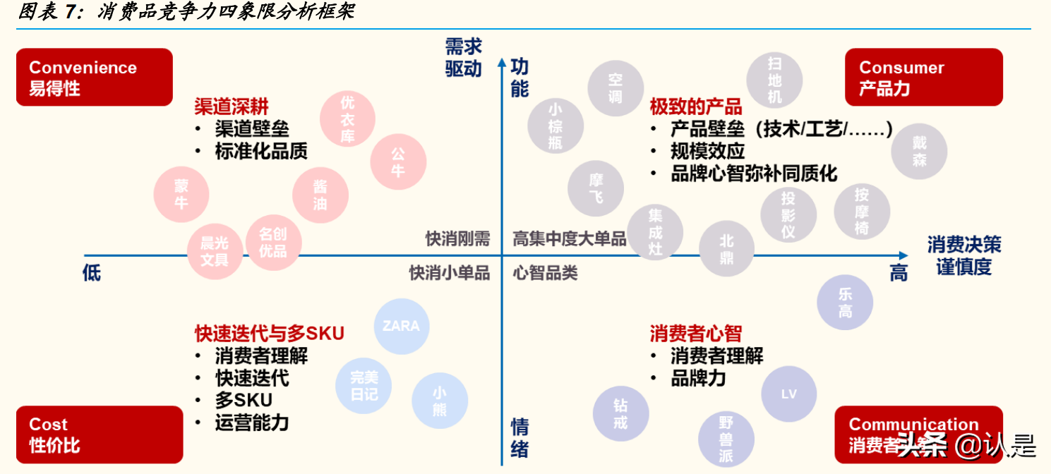 文具行业晨光股份研究报告：缘何稀缺？新路胜算几何？