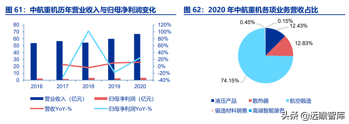 航空发动机产业链全景解析：军民需求共振，铸就万亿市场