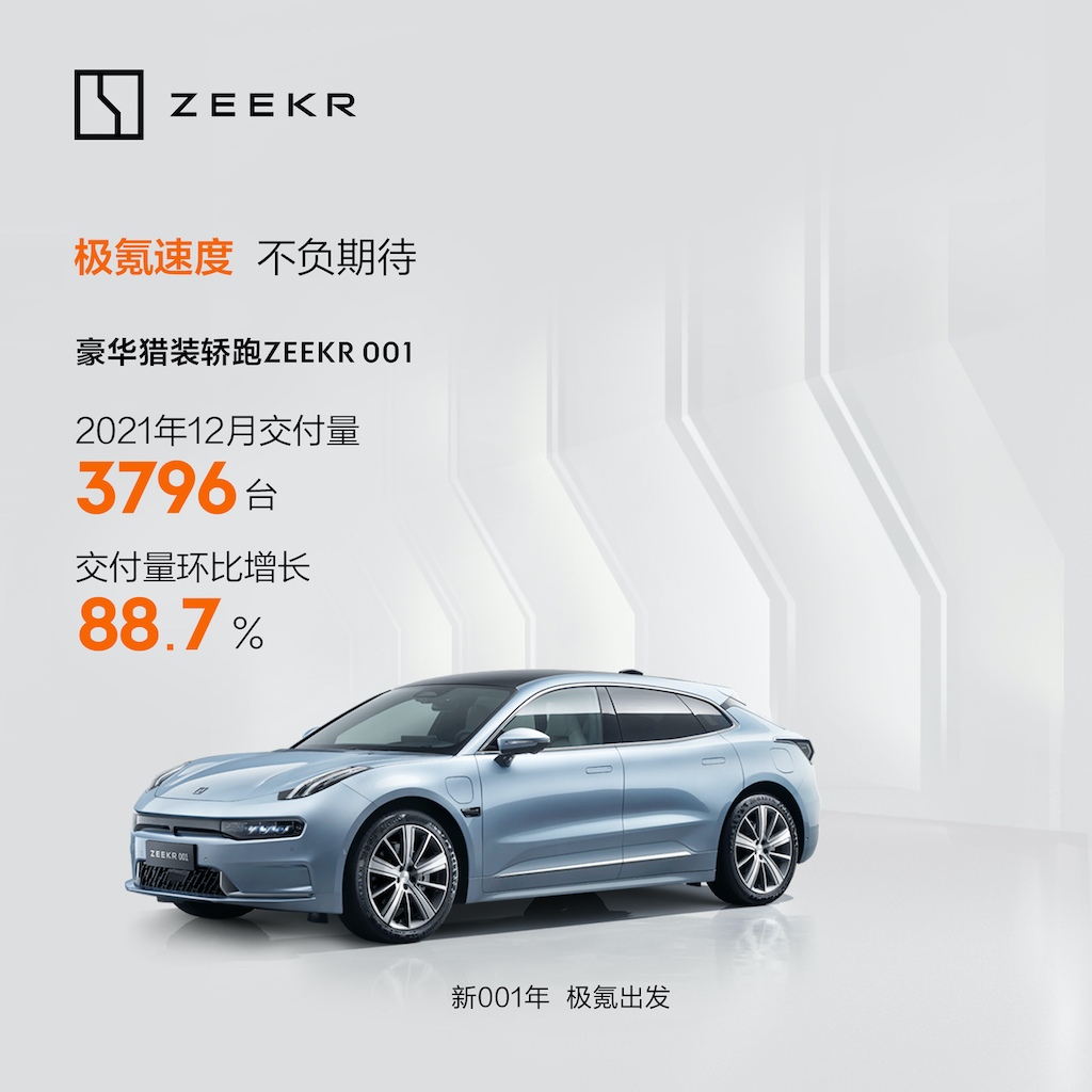 ZEEKR 001 第二个单月交付量达3796台 环比增长88.7%