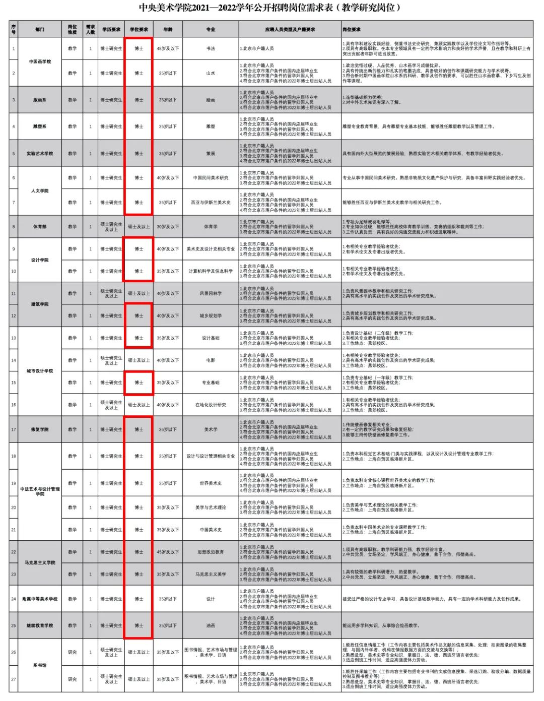 只要你够快，硕博留学四年就毕业