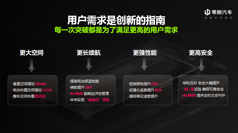 零跑首发无电池包CTC技术，朱江明：将向全行业免费开放共享