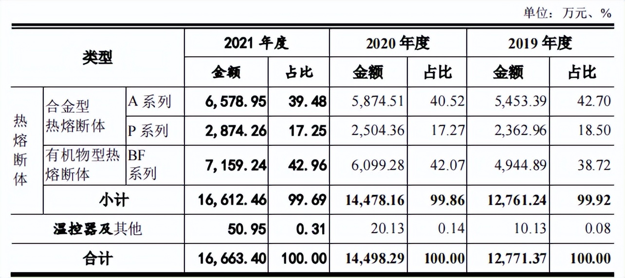 雅宝电子毛利率远超同行，预期营利双降，前五大客户关系匪浅