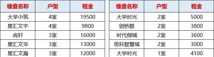 番禺大学城 惊现总价30万起的70年公寓 准现楼带精装 难得一遇
