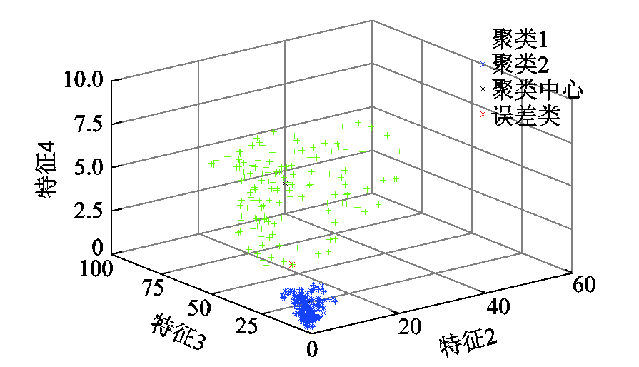 新疆農(nóng)業(yè)大學(xué)科研人員提出觸電事故的有效識別方法，識別率超99%