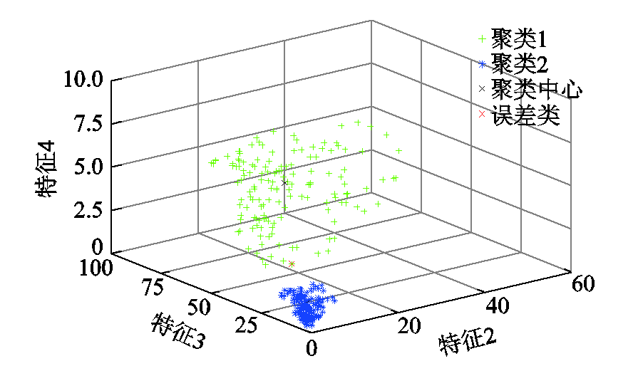 新疆農(nóng)業(yè)大學(xué)科研人員提出觸電事故的有效識(shí)別方法，識(shí)別率超99%