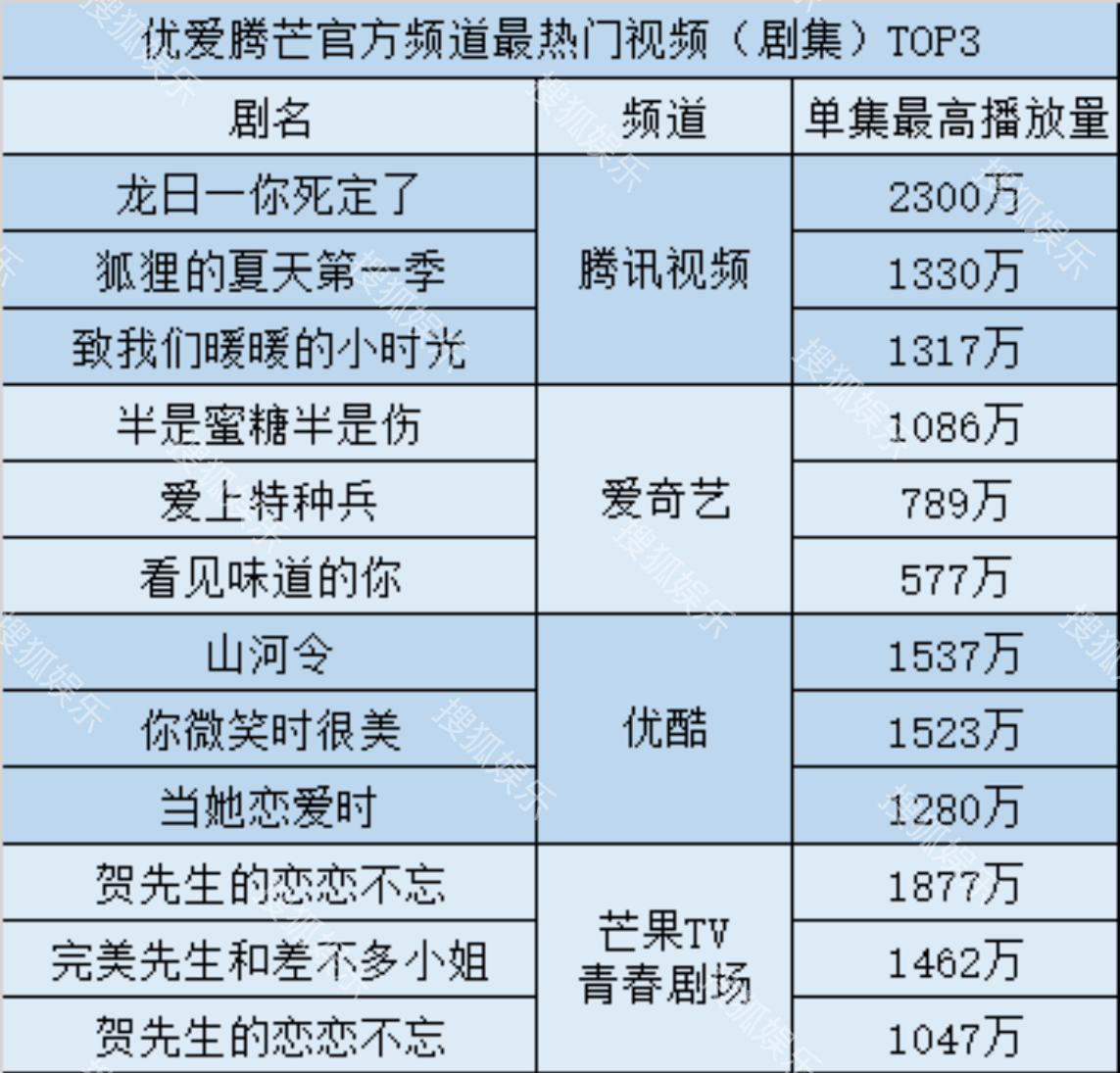 《梦华录》《琉璃》相继出海，国产剧在海外真的火了吗？