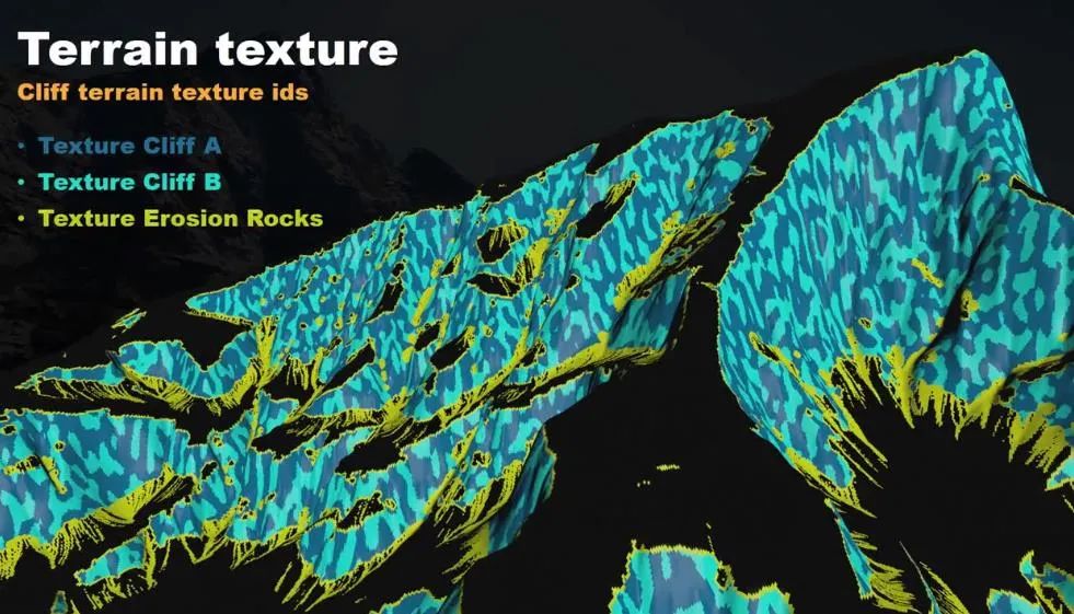 育碧资深TA:《孤岛惊魂5》如何程序化生成游戏世界，用好Houdini