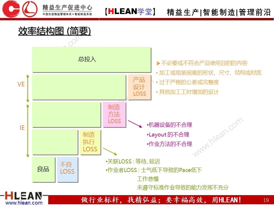 精益生产培训——生产效率提升（上篇）