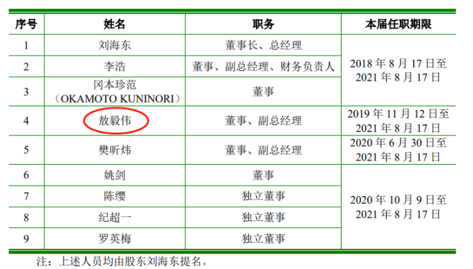 聚和股份急速IPO，光伏银浆巨头的多重疑云