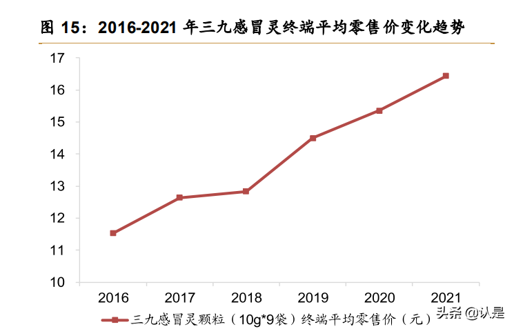 医药行业之华润三九研究报告：CHC和处方药并进，成长前景可期