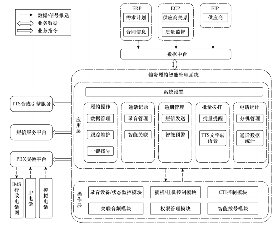 学会团体标准发布｜物资履约智能管理系统技术标准