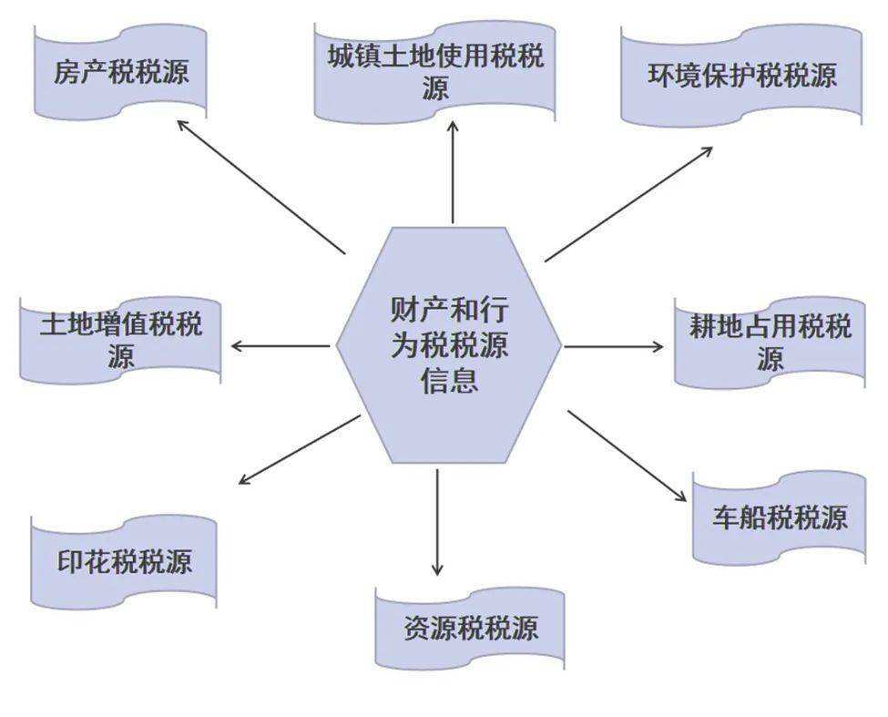 北大教授说5000块是高收入，工资低于5000块，也可能在交这5种税