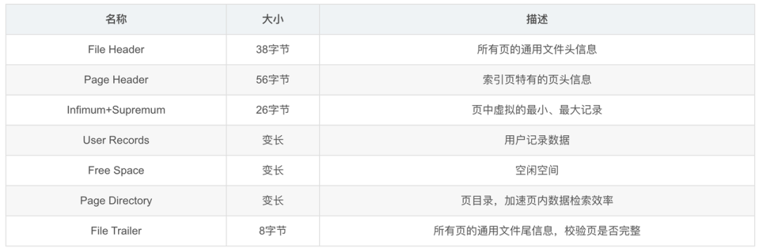 慢 SQL 分析与优化