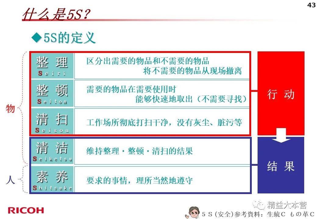 看看日本公司的5s怎么做的 PPT