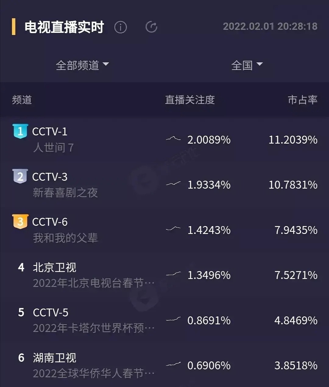 雷佳音老婆翟煦飞：老公粉丝千万合作美女无数，她为何从不秀恩爱