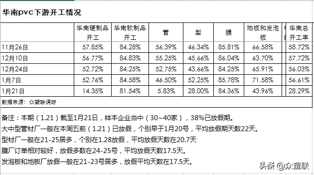 外盘提价，国内建筑材料上涨，PVC震荡走强