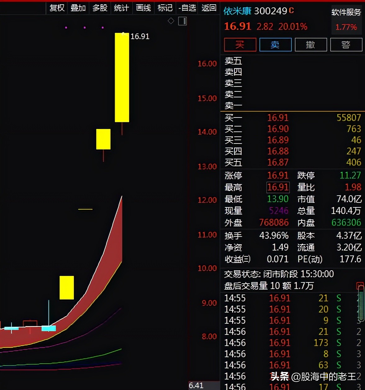 东数西算+数据中心+边缘计算，4天上涨107.48%！还有机会吗？