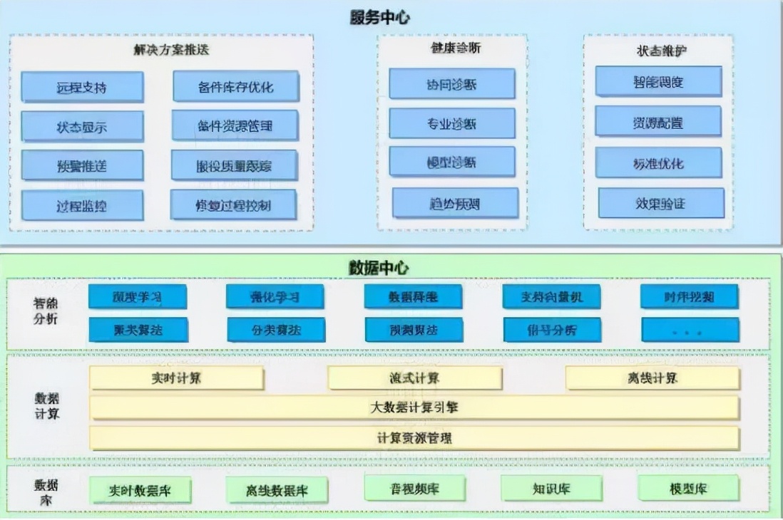 明知山有虎，偏向虎山行！国企巨头数字化转型案例汇编