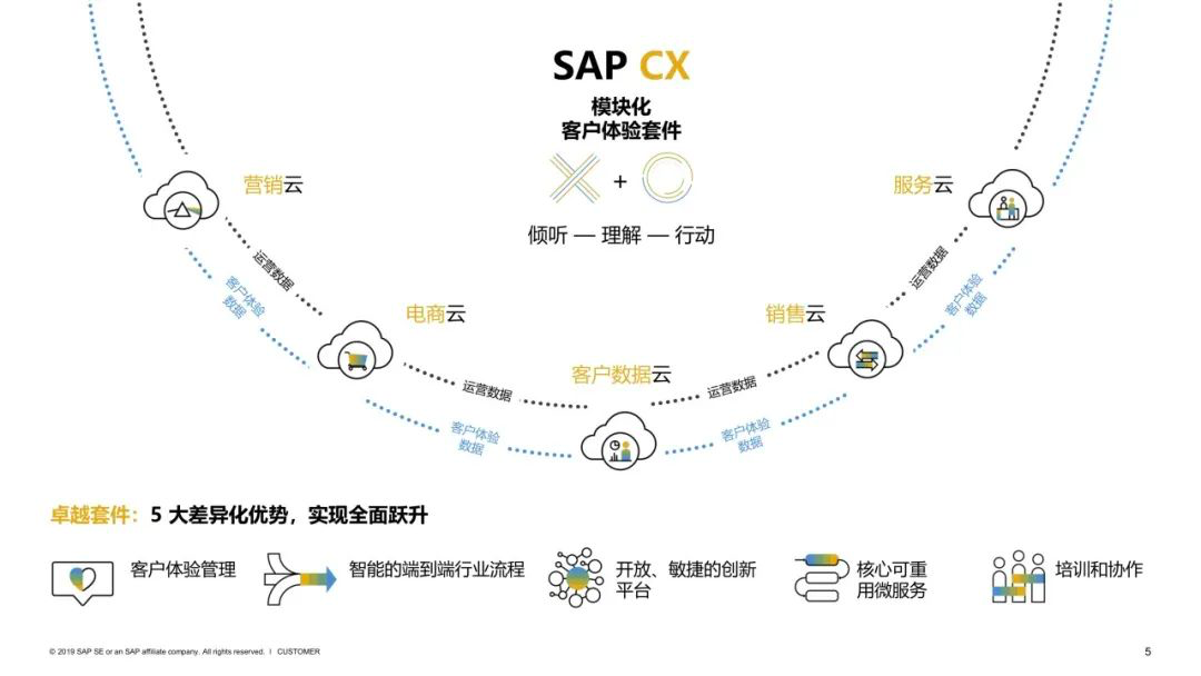 芯片行业ERP比CRM，企业应该先上谁？