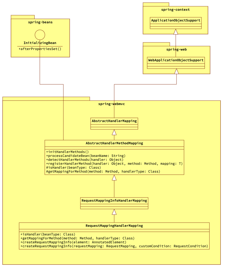 04在spring配置文件中声明HandlerMapping并注册Handler