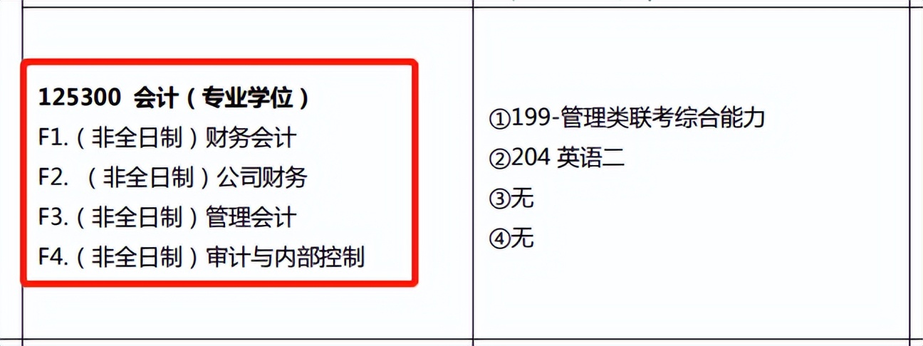 非全日制研究生值不值得报考？解析研究生招生新方向-非全日制