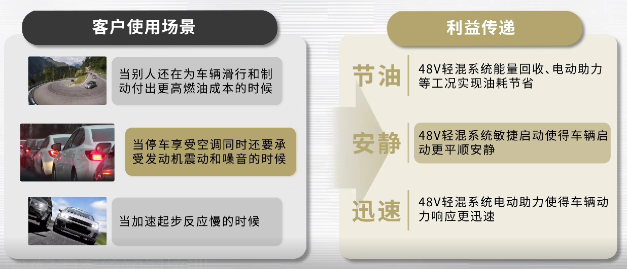 為什么那么多豪華品牌汽車都用上了48V輕混系統？