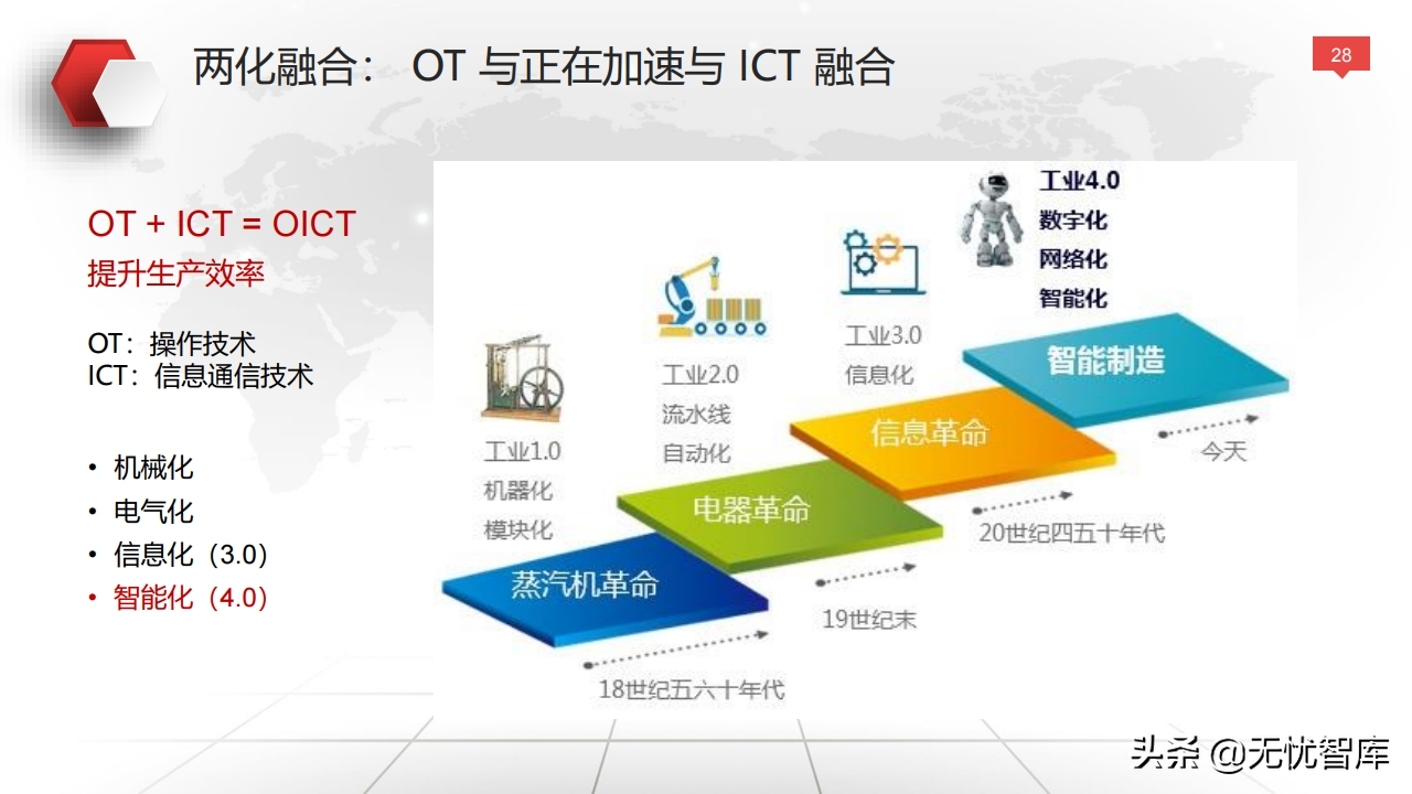 值得收藏！总120页大型企业数字化转型与运营策略（附PPT全文）