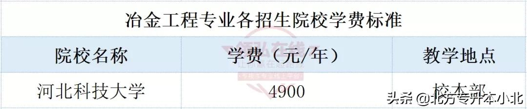 停招之后又恢复招生的专业，招生计划达近四年最高