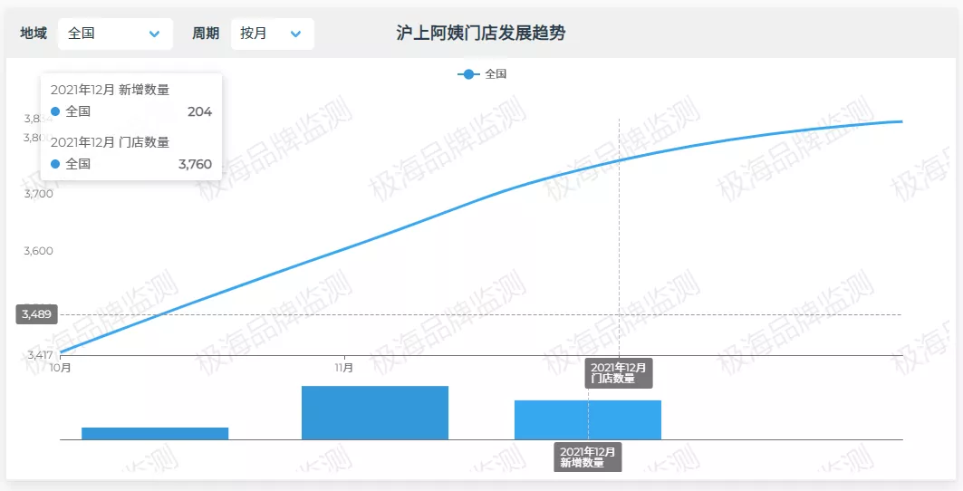 茶饮篇 | 盘点2021年“反关店潮”逆势品牌