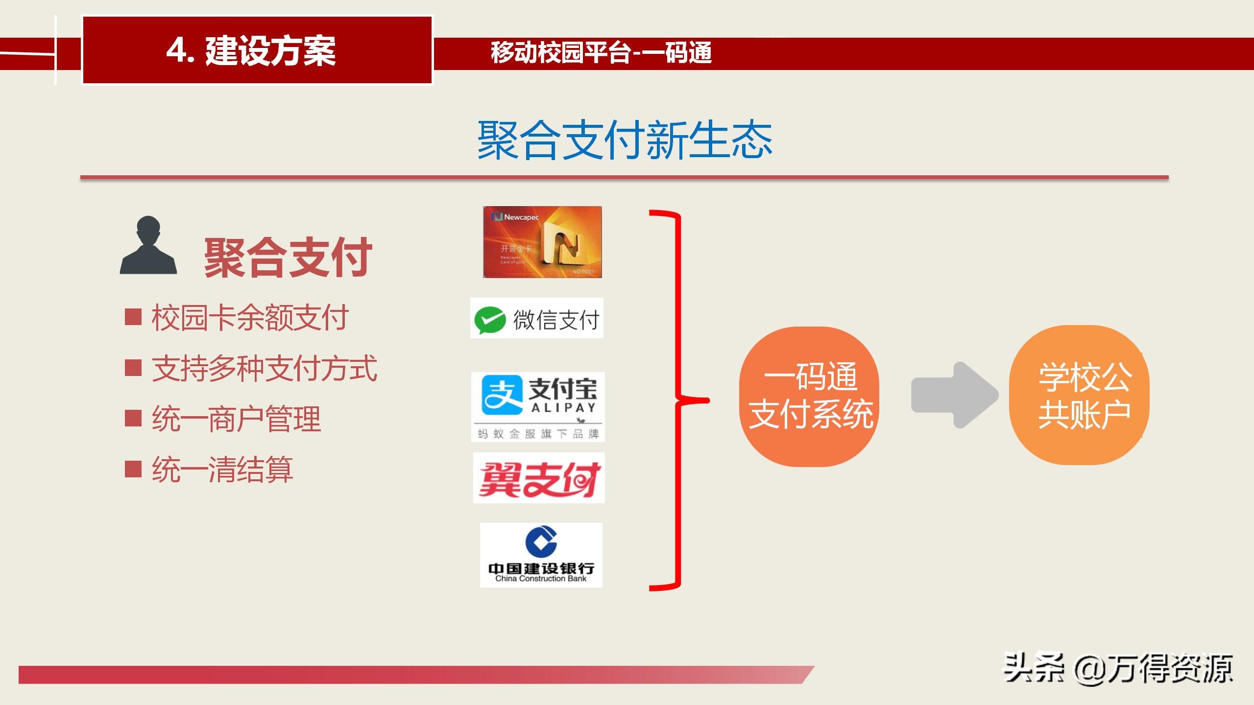 智慧校园建设总体详细设计方案（PPT）