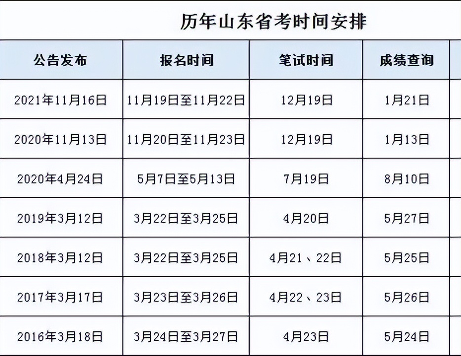 山東省考時間(山東省考公務員時間)