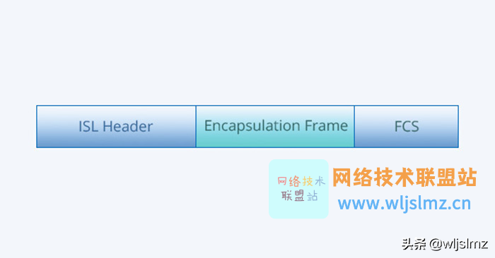 什么是VLAN？如何配置？VLAN间路由又是怎样的？一文了解