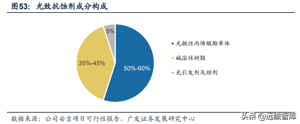 全球光伏胶膜王者，福斯特：盈利穿越周期，构筑新材料研发平台