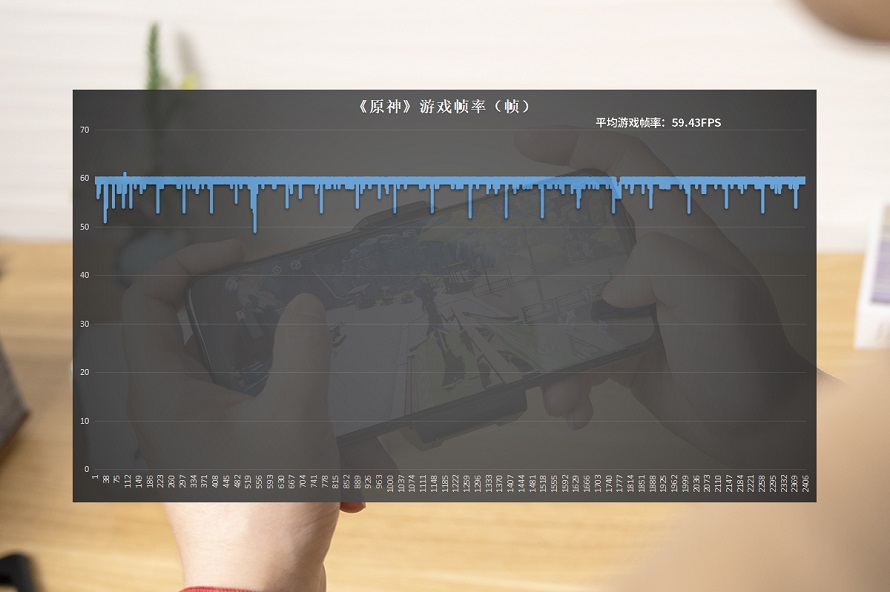 腾讯ROG游戏手机6 Pro首发评测，搭载骁龙8+处理器，驯龙成功