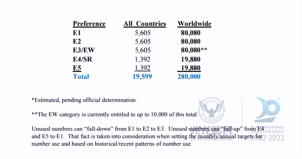 美国技术移民条件（2022年的美国移民政策呈现）