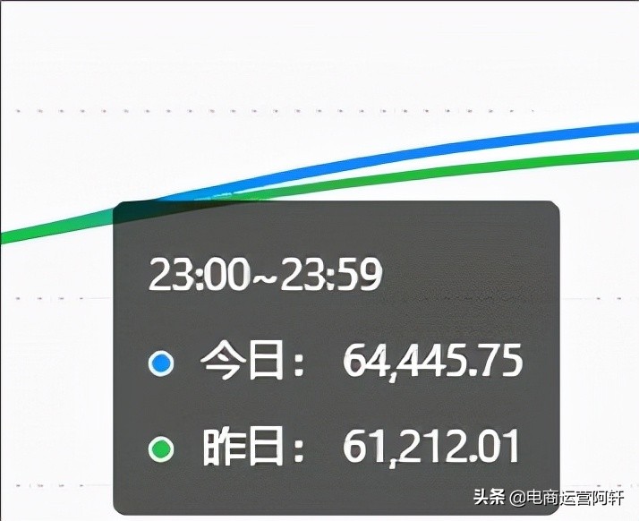 拼多多店铺直通车实操案例：仅7天日发4000件打造爆款核心思路