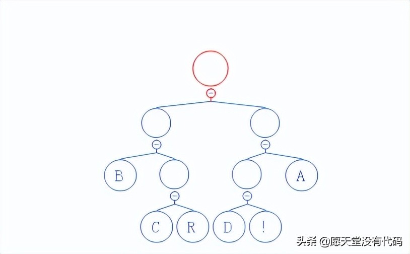 算法解析：哈夫曼（huffman）压缩算法