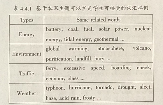 指向读后语言输出的英语阅读教学实践——以Green Switzerland为例