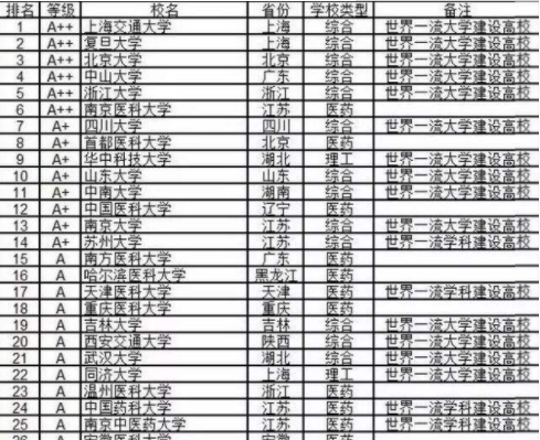 学校也分三六九等？国内高等院校划分几大等级，你能考上哪一级