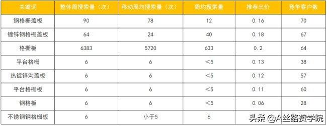 网络推广技巧与方法（网络推广中实用的必杀技）