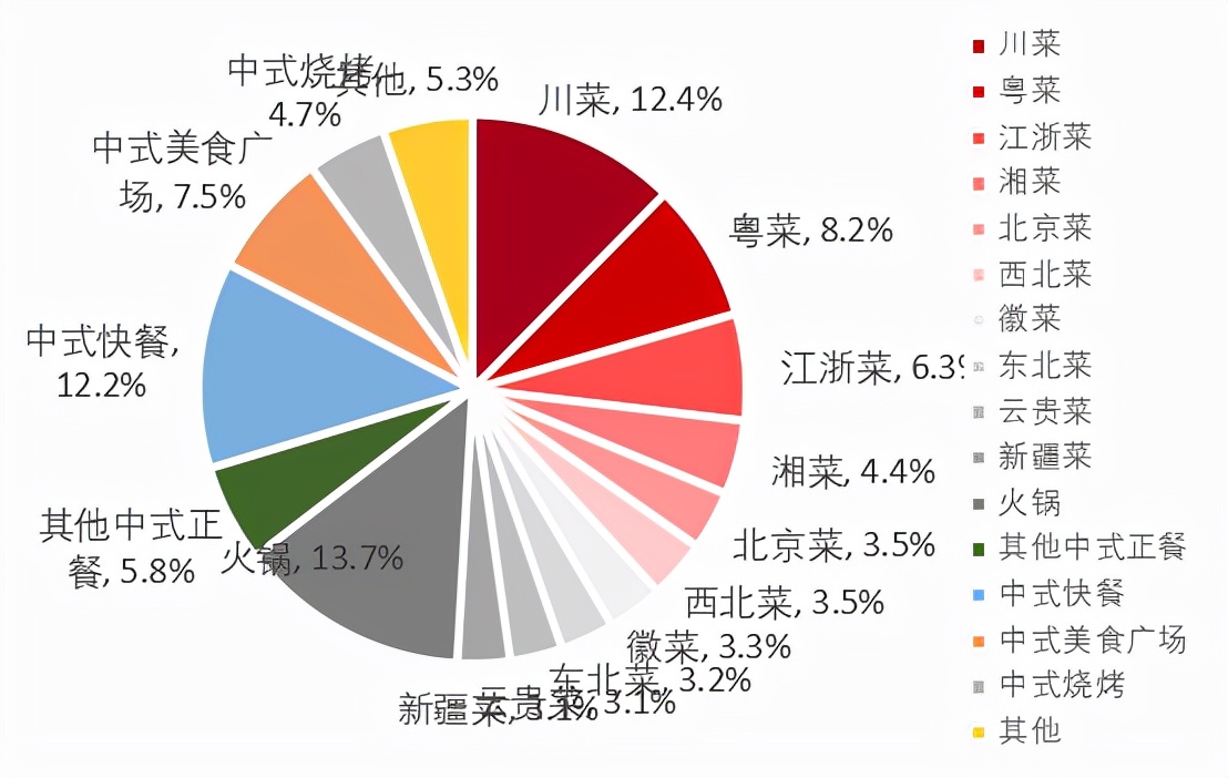 餐饮行业连锁品牌篇：内资比肩外资尚需时日，第三方央厨率先崛起