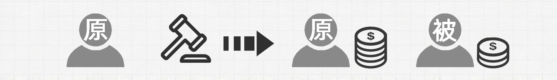 打一场离婚官司，大概要花多少钱？