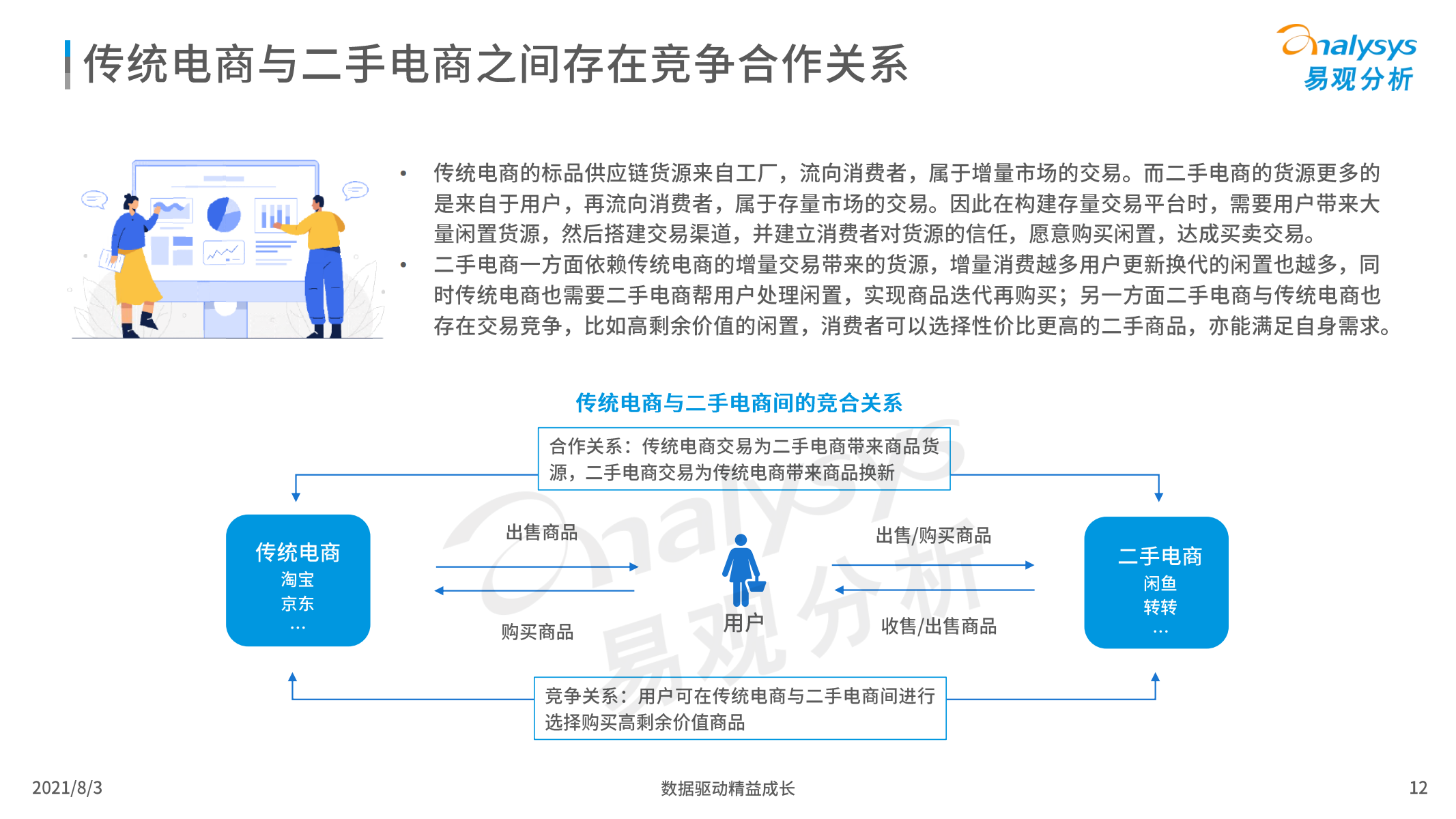 2021年中国二手电商行业洞察报告，易观分析，文末附下载