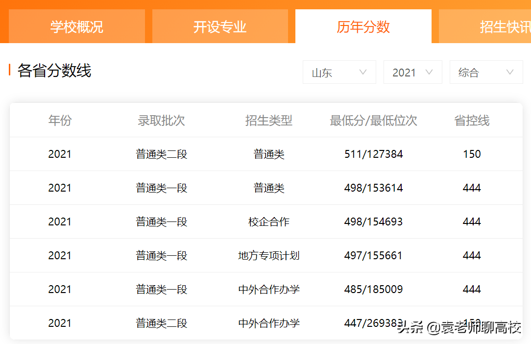 同在山东却不在省会的两所理工大学，山东理工和青岛理工哪个强？