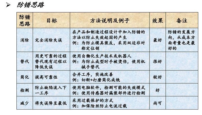 什么是ISO9001质量管理体系认证？