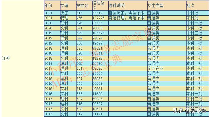 南通大学怎么样 南通大学属于什么档次(图1)